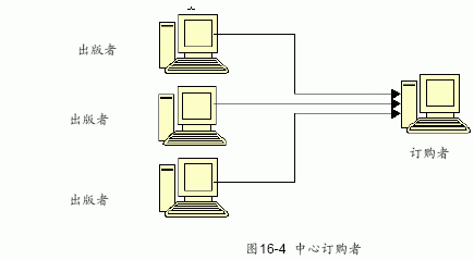 SQL Server数据库技术（108)（图一）