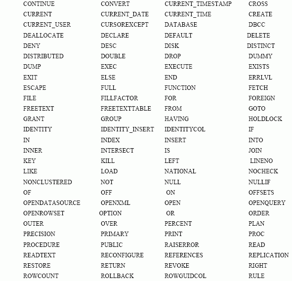 SQL Server数据库技术（126)（图二）