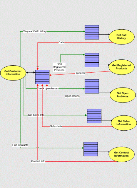 SQL Server 2005 Service Broker 初探（图二）