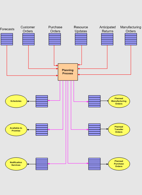 SQL Server 2005 Service Broker 初探（图三）