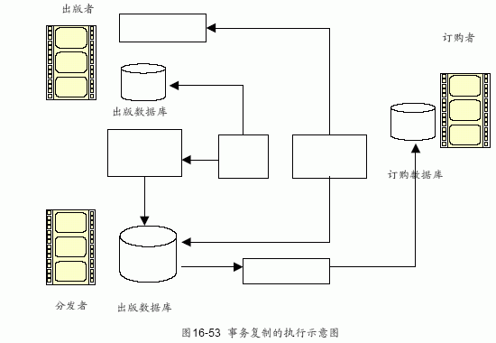 SQL Server数据库技术（109）