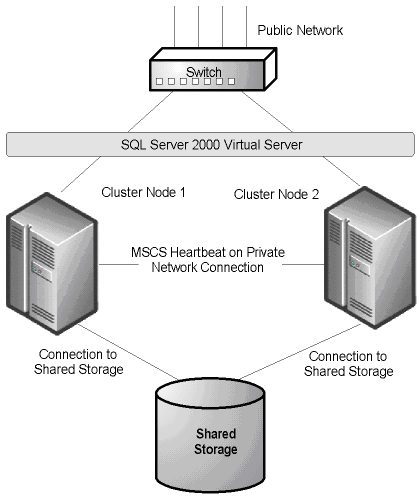 选择具有高可用性的数据库: SQL Server与Oracle对比分析 2（图一）