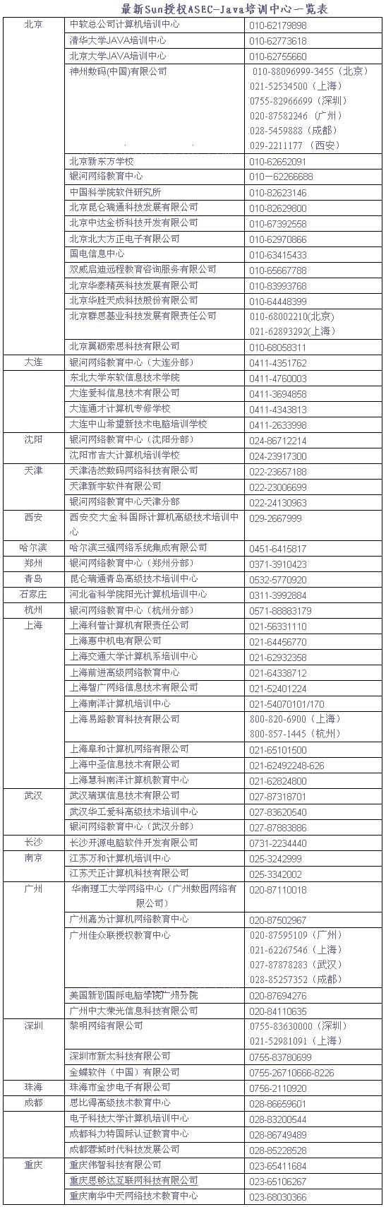 最新Sun授权ASEC-<STRONG><A href=