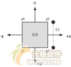 用Java开发3D游戏之创建浮动的球体（图二）