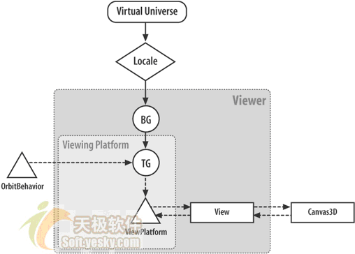 用Java开发3D游戏之创建浮动的球体（图三）