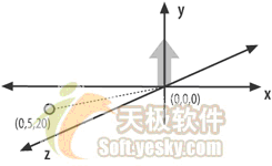 用Java开发3D游戏之创建浮动的球体（图四）