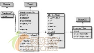 用Java开发3D游戏之创建场景（图二）