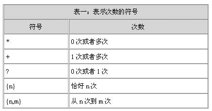 Java中正则表达式使用方法详解（图五）