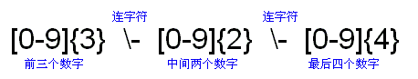 Java中正则表达式使用方法详解（图六）