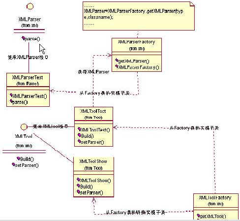 好东西大家分享:<STRONG><A href=