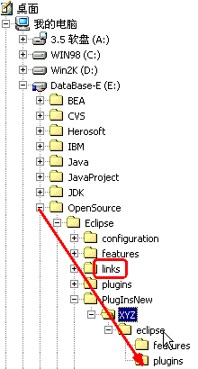 Eclipse插件编程之Implementors（图一）