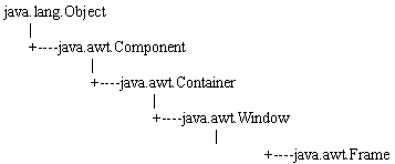 JAVA教程 第五讲 AWT图形用户界面设计（图一）