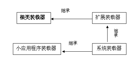 Java虚拟机类装载：原理、实现与应用（图二）