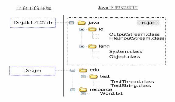 完全掌握java中的"包"机制