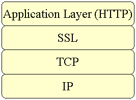 用J2SE 1.4进行Internet安全编程(上)(1)（图一）