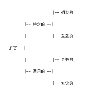 品味Java子类型多态的魅力（图一）