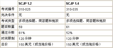 SCJP 1.4 认证的初级教程