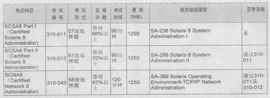 Solaris认证来到你身边（图二）