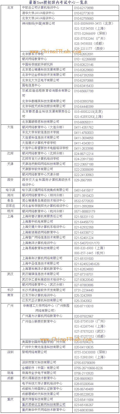 最新Sun授权国内考试中心一览表