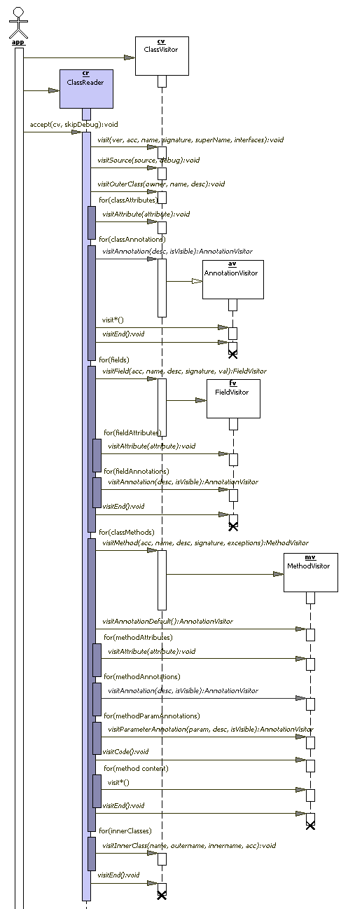 ASM2.0字节码框架介绍（图二）