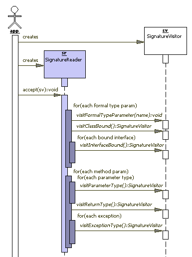 ASM2.0字节码框架介绍（图三）