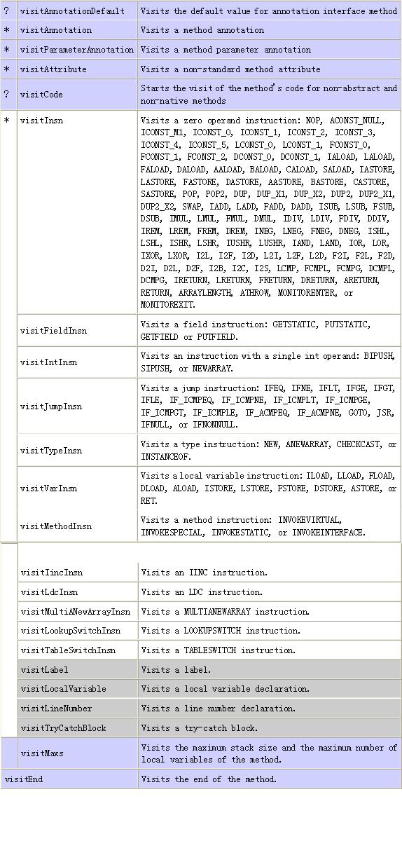 ASM2.0字节码框架介绍（图四）