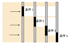 从 if else 到设计模式的转变