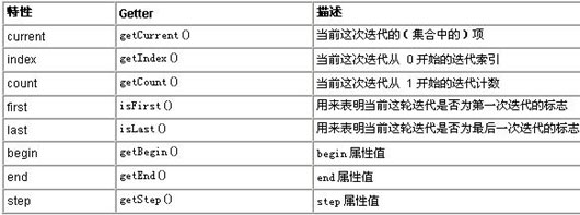 JSTL 入门：探讨如何利用 core 库（图六）