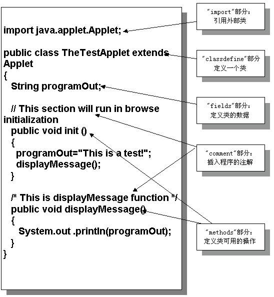 让所有初学者明白 JAVA 程序的结构