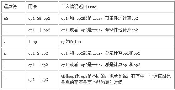 JAVA程序员必读：基础篇(2.b)语言基础（图五）