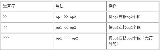 JAVA程序员必读：基础篇(2.b)语言基础（图六）