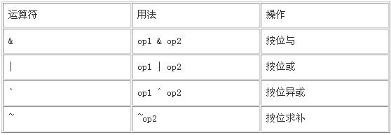 JAVA程序员必读：基础篇(2.b)语言基础（图七）