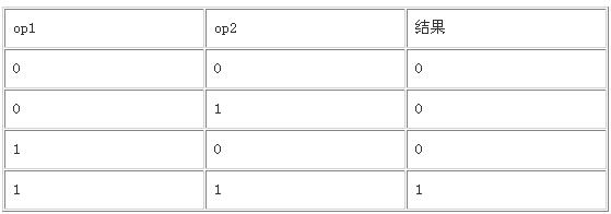 JAVA程序员必读：基础篇(2.b)语言基础（图八）