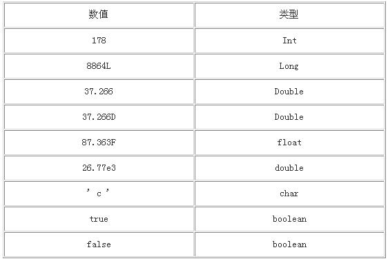 JAVA程序员必读：基础篇(2.a)语言基础（图三）