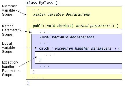 JAVA程序员必读：基础篇(2.a)语言基础（图五）