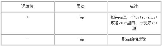 JAVA程序员必读：基础篇(2.b)语言基础（图二）