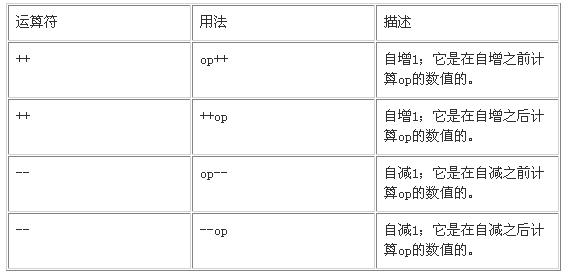 JAVA程序员必读：基础篇(2.b)语言基础（图三）