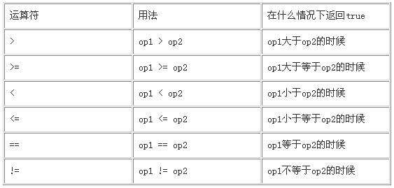 JAVA程序员必读：基础篇(2.b)语言基础（图四）