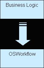 利用osworkflow实现业务流程（图一）