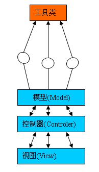 Swing 第三方工具设计（图一）