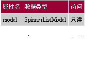 Swing指南:Spinner Model Controls(组图)（图十）