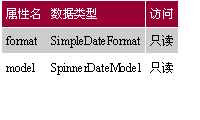 Swing指南:Spinner Model Controls(组图)（图九）