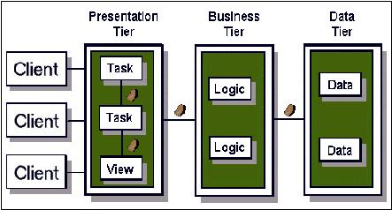 OOP Java：beans中的一个小小的事物逻辑（图二）