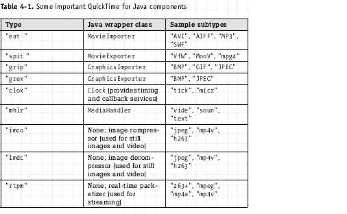 基于Java 开发QuickTime 程序（图八）