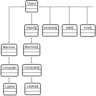 applet 的参数化 -- 对数组进行初始化