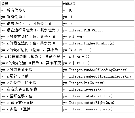 Java位运算优化：位域、位图棋盘等(组图)（图三）