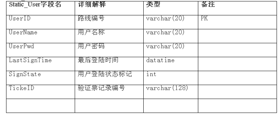 介绍——用户认证管理设计方案（图一）