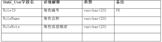 介绍——用户认证管理设计方案（图二）