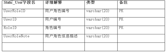 介绍——用户认证管理设计方案（图三）