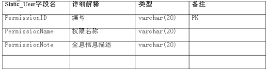 介绍——用户认证管理设计方案（图四）